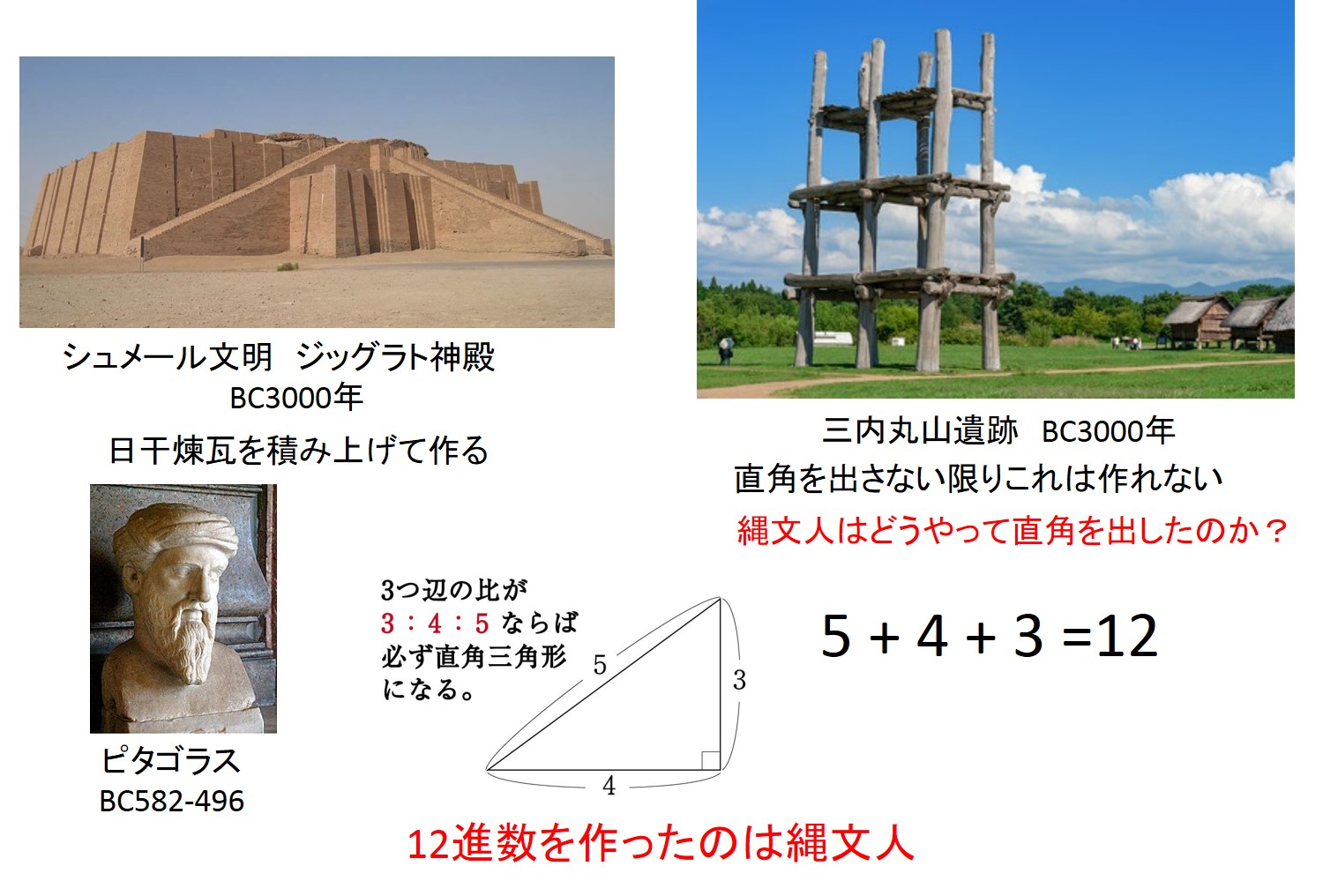 縄文文明：12進法は縄文人の発明 鶴見敬章
